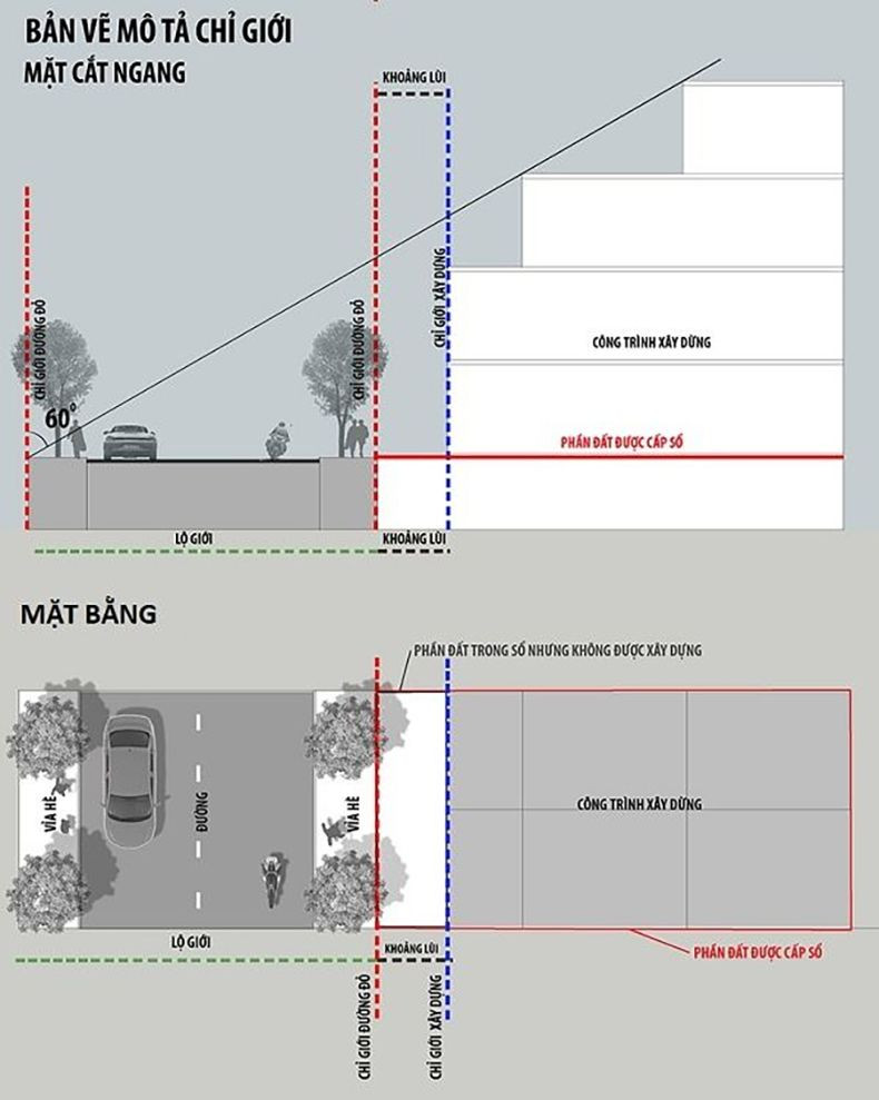 Khoảng lùi xây dựng là gì? Cách tính và những quy định ở