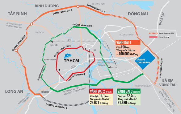 Tổng quan đường Vành Đai 3