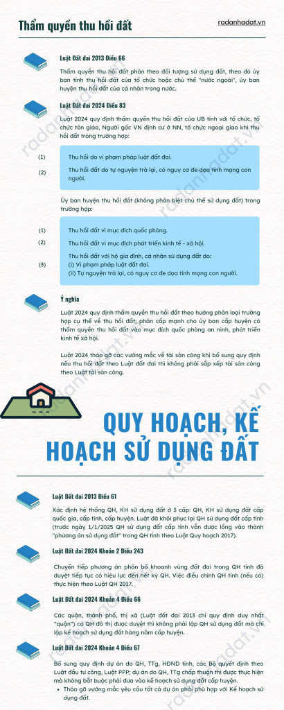 Chính sách tái định cư