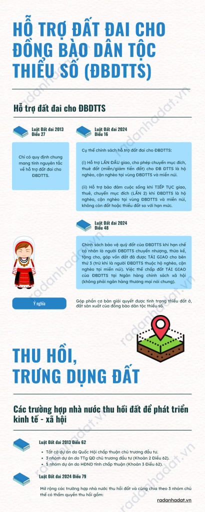Dịch vụ công trong lĩnh vực đất đai