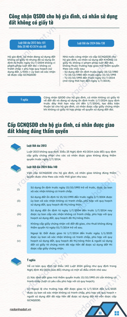 Định giá đất