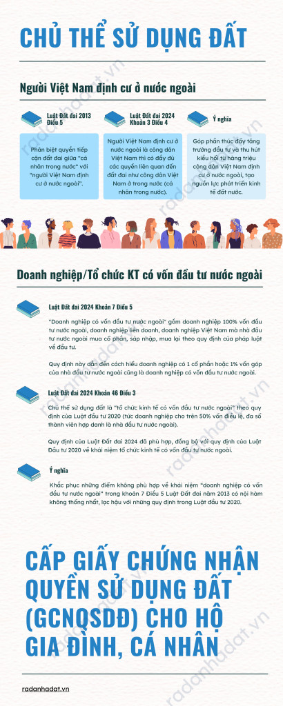 Quản lý nhà nước về đất đai